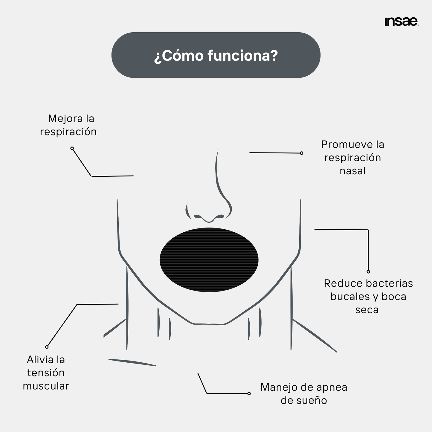 Kit Respira Fácil: 30 tiras nasales y 30 cintas bucales