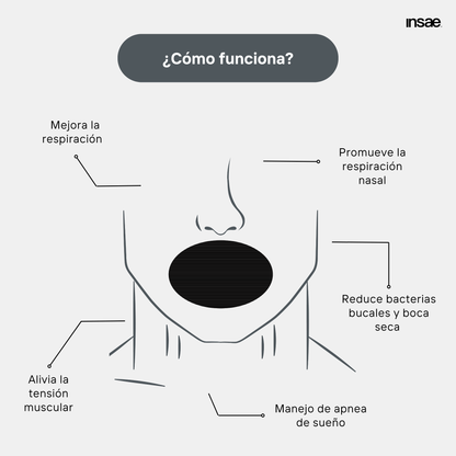 Kit Respira Fácil: 30 tiras nasales y 30 cintas bucales