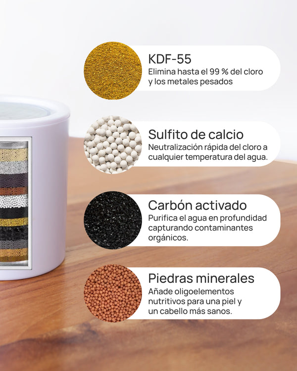 Filtro de Regadera SANATÉ Care